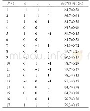 《表4 Box-Behnken Design响应面实验方案及结果》