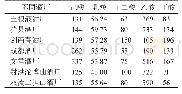 《表1 4 黄浆水中的主要酸类》