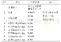 《表8 柳林镇所产之酒(样品系该镇天顺酒店产)》