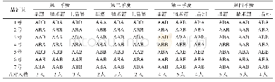 《表1 三点检验法品评结果》