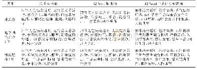 表2 酒体品评结果：森林贮酒对酒体质量变化的影响