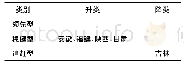 表5 2017年各省市区跨类变动一览