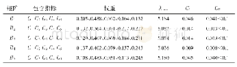 表1 0 准则层各矩阵特征向量与一致性检验结果