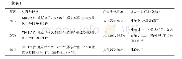 表1 2013—2019年全国“12369”环保举报情况