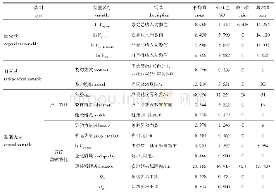 表1 各变量定义与描述性统计