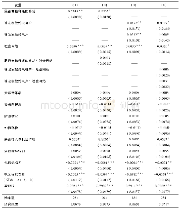 《表4 补贴、社会网络 (social) 对秸秆还田作业效率的估计结果》