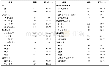 表1 调研样本基本特征：“三权”分置背景下农户土地流转决策的形成机理与实证检验——基于湖北省672户农户的调研