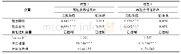 表7 社会资本对农户宅基地退出行为影响的模型估计结果(分组回归模型)