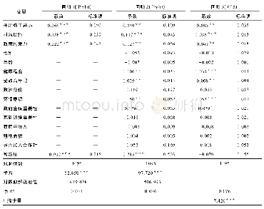 表3 基准回归结果：外出务工经历、制度约束与农户环境治理支付意愿