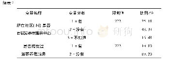 《表2 自变量描述分析：江苏省城乡老年人生活满意度及其影响因素分析》