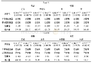 《表6 个体层面的系统性差异分析》