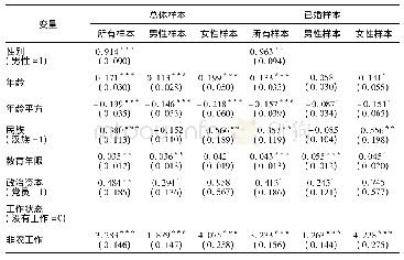 《表3 中国农村居民年收入决定因素的OLS回归模型》