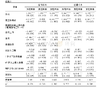 《表3 中国农村居民年收入决定因素的OLS回归模型》