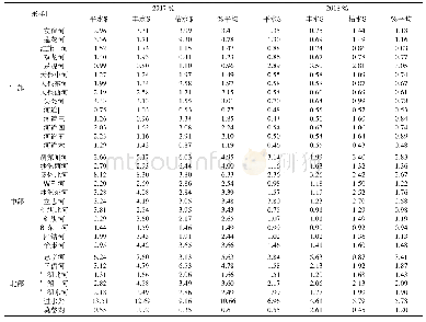 表3 建邺区各采样点综合污染指数