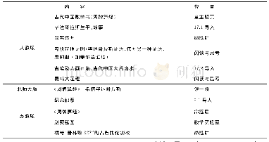 《表2 三个版本教材数学史融入情况的比较》