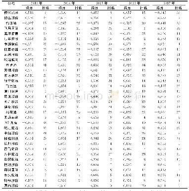 《表5 34家物流公司2013-2017年因子综合得分及排名》