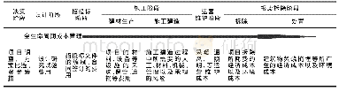 《表1 不同阶段全生命周期成本构成》