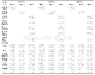 表4 学生学业负担、信息技术应用对学习方式的影响效应回归模型估计结果