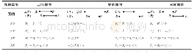 《表1 三种搭接关系的基本逻辑关系参数的计算》