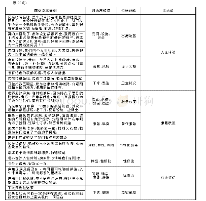 表2 开放式编码和主轴式编码的过程示例