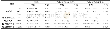 表3 长三角城市群区域经济韧性影响因素分析计量结果