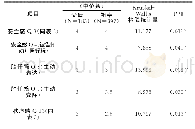 表5 亲子教养与隔代教养差异性分析（非参数检验分析）