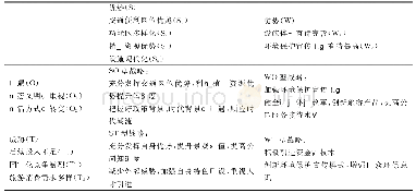 《表1 什邡雍湖公园发展SWOT分析矩阵》