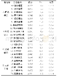 表4 神经网络参数：山岳型景区旅游标识系统解说效果评价——以武夷山天游峰景区为例