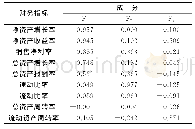 表2 旋转后的成分矩阵表