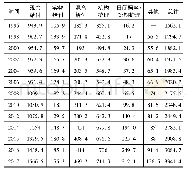 表3 长期护理保险给付人数1996-2017年发展情况单位:千人