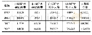 《表5 护理组织和护理人员发展情况1999-2017年》