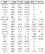 《表1 变量描述性统计：融券卖空、分析师跟踪与企业信息披露质量》