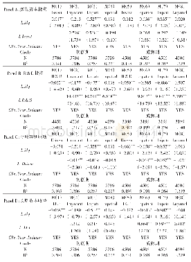 《表7 股票流动性、企业生命周期与技术创新:机制检验》