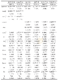 《表4 内生性及稳健性检验结果》