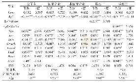 《表7 稳健性检验结果：企业代理成本与环境信息披露——基于管理层家乡情怀与市场化进程的调节效应》