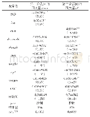 表8 行业多元化对融资平台整体影响的两阶段回归分析统计表