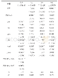 表7 房价收入比对产业升级的门槛效应