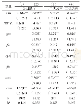 表8 房价收入比通过人才集聚效应影响产业升级的回归结果