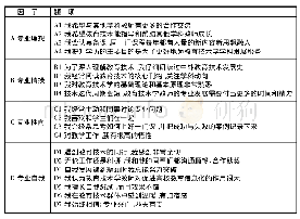 表5 模型自检准确率：教育技术学教师专业情意的模型建构及量表编制