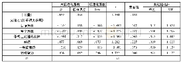 表4 情感参与的聋生个体影响因素的回归分析结果