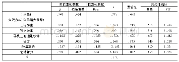 表6 行为参与的聋生个体影响因素的回归分析结果