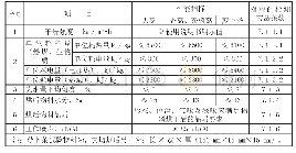 表1 主要性能指标要求：《厢式果蔬烘干机  质量评价技术规范》的制订思路及主要性能指标分析