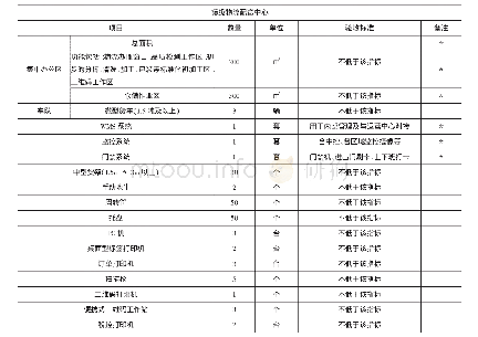 《表1 宾阳物流配送体系建设标准》