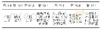 表1 水分胁迫下玉竹形态变化情况表Tab.1 Morphological changes of Polygonatum odoratum under water stress