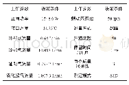 《表1 仪器工作条件：ICP-MS同时测定土壤污染详查农产品中8种重金属》