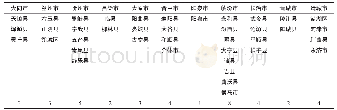 《表1 山西省内各地区大仓鼠分布情况表》