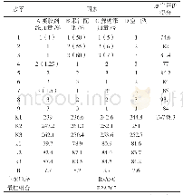 《表5 桑葚果冻配方的正交试验结果》