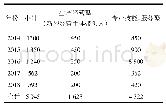 《表1 新型职业农民培训统计（人）》