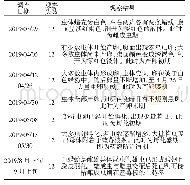 《表1 大理洱海流域蓝莓白蜡蚧发育情况》