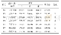 表1 单产统计及差异显著性比较